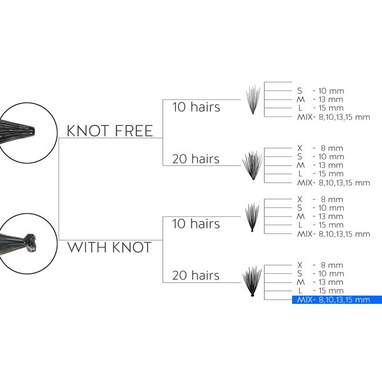 Fake individual eyelashes with knott, thickness 20 hairs, MIX Lovenue by Magda Pieczonka (mix)